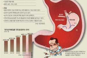 봄바람 살랑, 잠이 솔솔… 식후 바로 잠들었다 가슴통증에 화들짝