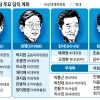 ‘172석 민주’ 주류 우뚝 선 친명 “8월 전대서 친문과 주도권 싸움”