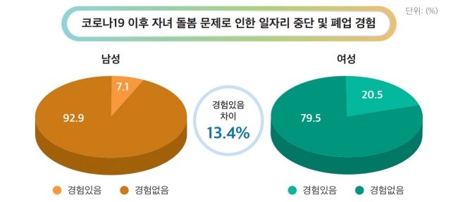 자료=한국여성정책연구원
