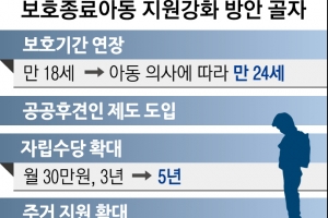 관리비 납부·청약통장 개설처럼 사소한 데서 막막… “생활밀착형 교육을”