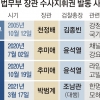 ‘일단 협조’ 법무부, 조국 때 만든 ‘형사사건 공개 금지’도 손본다