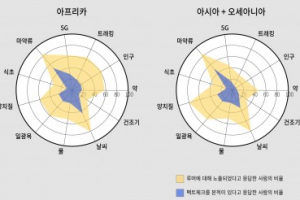 “대출 많이 해 주세요”… MZ세대가 가장 바라는 정책은 ‘대출 확대’