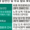 尹·김태효·김일범 ‘아크로비스타’ 이웃… ‘집무실 이전’ 용산도 3명