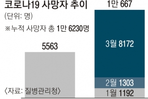 “감염병 전담 요양병원 병상 없는데 대책이 없다”