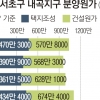 서울 내곡지구 아파트 분양원가 3.3㎡당 959만~1468만원