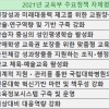 교육부 ‘비상대비 역량’·‘전문대학 혁신’ 정책 가장 미흡