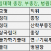 국립대 총장 평균 재산 26억원…“사립대 총장도 재산 공개해야”