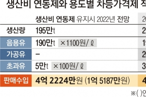 낙농가 반발에 막힌 ‘우유값 개편’