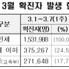 코로나19 학습결손에 교육부 올해 6000억원 지원