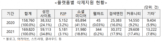 여성가족부 제공