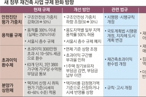 재건축 초과이익환수 부담금 낮춘다… 들썩이는 집값은 ‘딜레마’