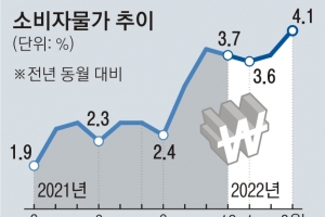 돈 풀면 물가 오르는데… “대규모 국채 발행 조심”