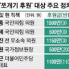 [단독]KT, 국회의원 세 등급으로 차등해 ‘쪼개기 후원금’ 살포