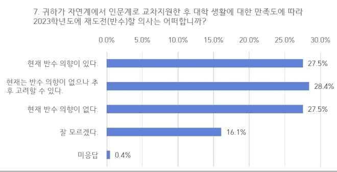 자료 유웨이닷컴