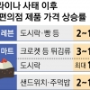 밀 가격 1년 만에 61% 급등… 日편의점 도시락값 15% 뛴다