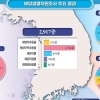 해수부, 국내 2917종 해양생명자원 확보… 4종은 세계 최초 발견