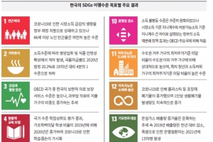 “노인 빈곤율 높고 곡물자급률 20%대” 지속가능발전목표(SDGs) 이행보고서 속 한국은