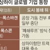 상하이發 물류대란 악화… 테슬라 이어 농심·아모레도 멈췄다