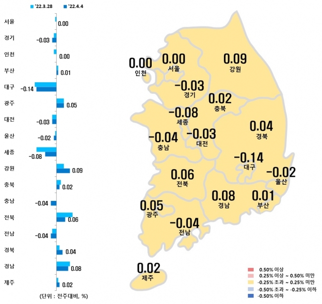 시도별 아파트 매매가격지수 변동률