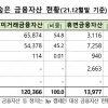 “숨은 16조원 찾아가세요”… 금융당국·금융권 캠페인 실시