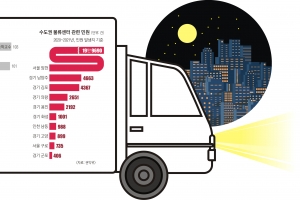 ‘길막’에 새벽 소음까지… 밤잠 못 이루는 주민들 [새벽·총알배송의 역습<상>]