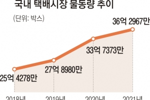 건축법상 창고만 36만여동인데… 4708곳 외엔 위치 파악도 안 돼