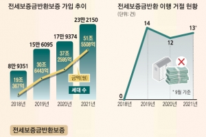 전세보증보험 들었으니 괜찮아? 무심코 ‘이것’ 했다간 싹 날립니다