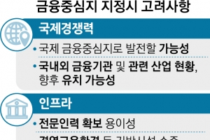 [단독] 인수위 ‘제3 금융중심지’ 국정과제 검토… 전주 낙점받나