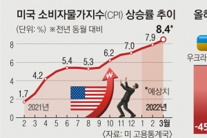 우크라 사태·中 봉쇄령·美 초긴축… 세계경제 ‘퍼펙트 스톰’ 공포