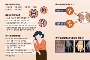 손가락 ‘뻣뻣’ 증상 방치 땐 전신 번져… 온몸 통증 수반 ‘기능’ 상실