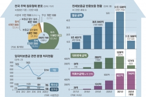 전세금 날릴까 전전긍긍… “임대인 체납, 등기부등본서 확인 가능해야” [박현갑의 뉴스아이]