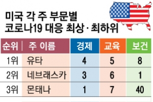 ‘코로나 봉쇄’ 최선이었을까