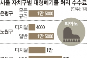 서울시, 25개구 대형폐기물 배출 수수료 단일화 모색