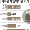 서울시, 25개구 대형폐기물 배출 수수료 단일화 모색