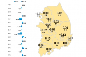 ‘집무실 이전’ 용산 아파트값 ‘승승장구’…전주 대비 0.03% 올라