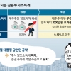 주식양도세 찬성론자 추경호…尹 ‘자본시장 공약’ 수정할까