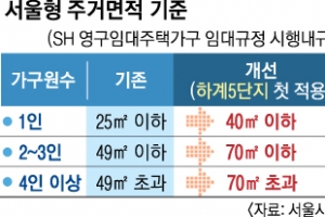 서울 임대주택 20평대 시대… 5년간 ‘고품질 12만호’ 공급