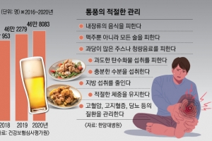 거리두기 풀렸다고 ‘치맥’ 파티?… 뼈마디는 욱신욱신, 잠 못 듭니다