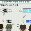 [만평] 조기영의 세상터치 2022년 4월 27일