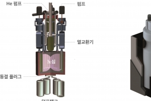 한 번 넣으면 30년 가는 소형원자로 추진 선박 나온다