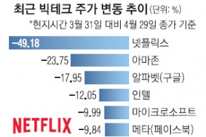 러 디폴트? 美 빅스텝? 곳곳 지뢰밭… 글로벌 증시 공포에 떤다