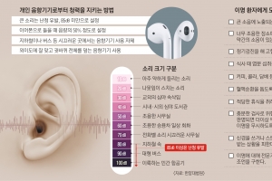 내 귀에서 ‘윙~’ 소리… 안 겪어 보면 모를 고통, 일상생활도 지장