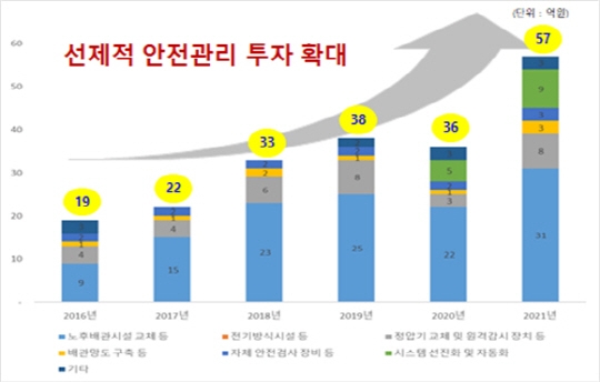 주식회사 해양에너지 광주지역 도시가스 보급률이 ‘전국 1위’를 차지했다. 해양에너지 제공