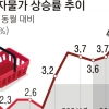 물가 상승률 4.8%… 한국 경제 흔든다