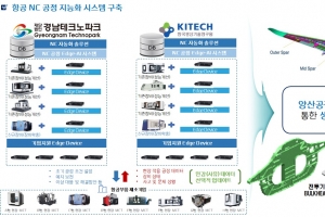 서부경남 한국 항공우주 중심지로 급발전...항공우주청 설치, 항공우주공모사업 선정