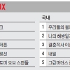 [OTT 분야별 TOP5]