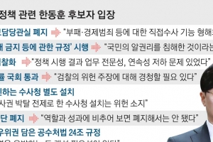 한동훈, 대검 수사정보관실 부활 예고… 오늘 민주와 청문회 격돌