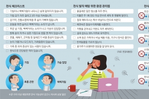 꽃가루와 함께 온 ‘콜록’… 고통스런 천식, 벗지 못하는 마스크