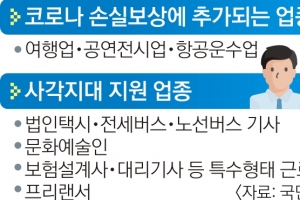 선거 앞두고 ‘600만원 선회’… 손실보상 20조, 물가 더 자극 우려