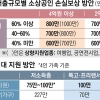 연매출 4억 여행사·헬스장, 매출 60% 줄었다면 1000만원 받는다